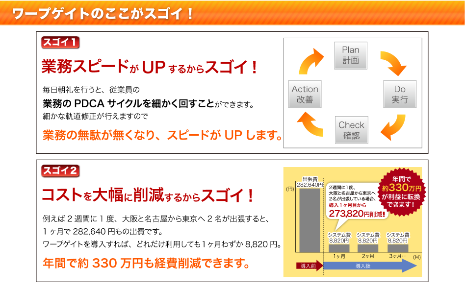 ワープゲイトの導入効果はコスト削減だけではありません。