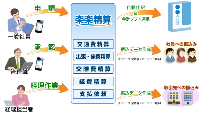 こんなお悩みはありませんか?
