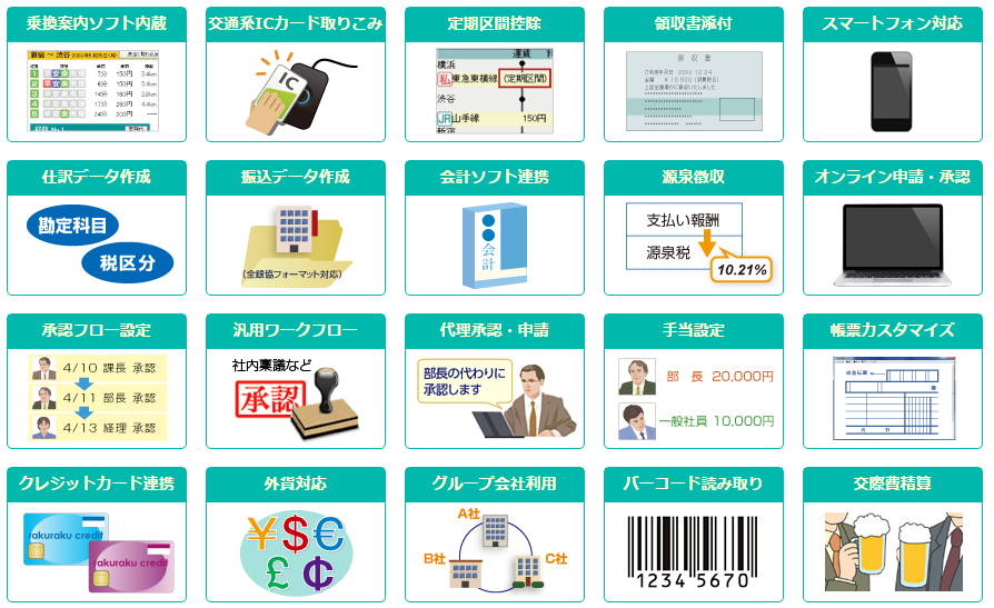 経費精算をラクにする豊富な機能をご紹介!