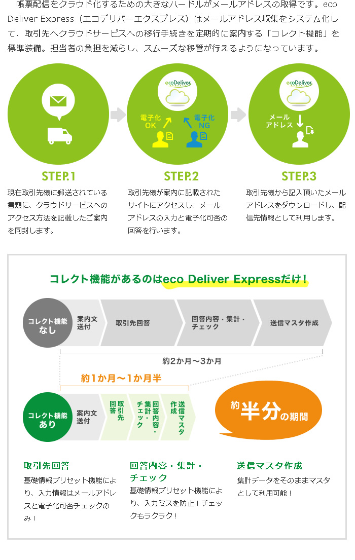 帳票電子化に向けた最大の課題。膨大な取引先のメールアドレスをどうやって集めるの?