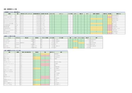 会場_配信環境チェック表