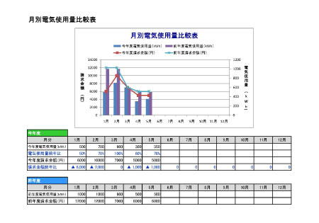 月別電気使用量比較表 ビジネス書式テンプレート 経費削減実行委員会