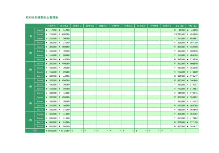 無料で使える取引先別週間売上管理表