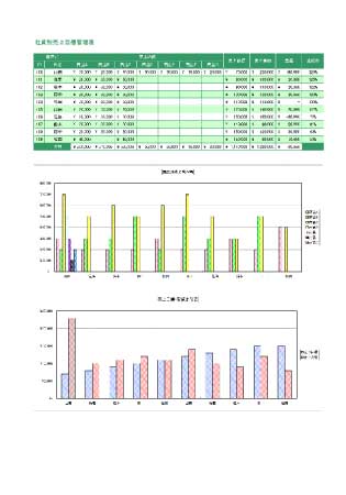 無料で使える社員別売上目標...