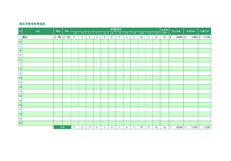 無料で使える商品別販売数管理表