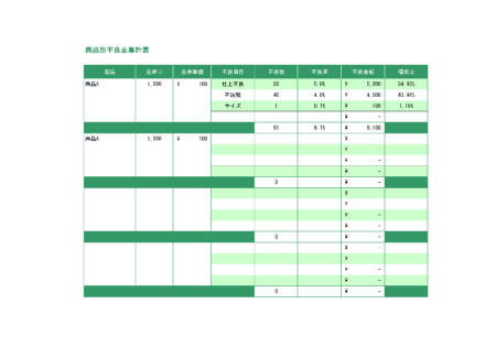 商品別不良品集計表