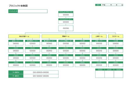 無料で使えるプロジェクト体制図