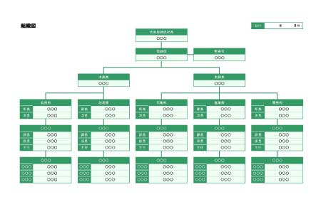 全て無料で使える組織図 体制図テンプレート一覧 ビジネス書式テンプレート 経費削減実行委員会