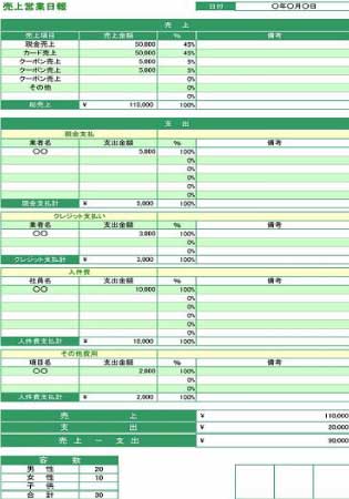 無料で使える売上報告 管理テンプレート一覧 ビジネス書式テンプレート 経費削減実行委員会