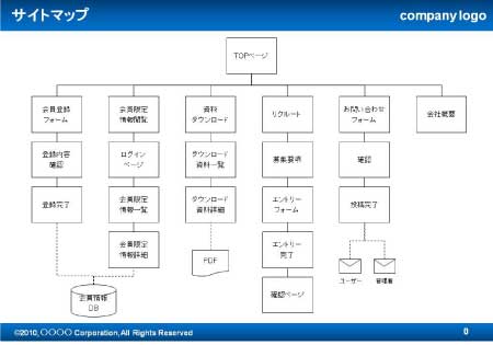 無料で使える企画書テンプレート サイトマップ ビジネス書式テンプレート 経費削減実行委員会