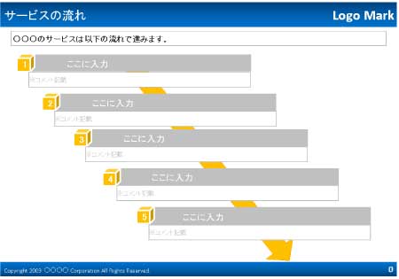 無料で使える企画書テンプレート| サービスの流れ