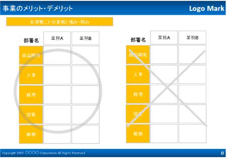 無料で使える企画書テンプレート 事業のメリット デメリット ビジネス書式テンプレート 経費削減実行委員会