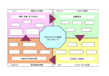 無料で使えるpdcaテンプレート 簡易シート ビジネス書式テンプレート 経費削減実行委員会