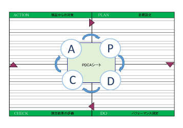 無料で使えるpdcaテンプレート ビジネス書式テンプレート 経費削減実行委員会