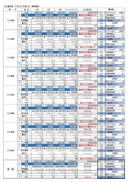 無料で使える売上報告書|四半期毎・保険代理業向け