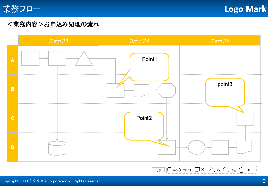 無料で使える企画書テンプレート| 業務フロー