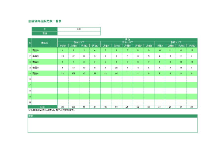 無料で使える店舗別商品販売数一覧表