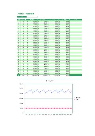無料で使える月間売上・利益管理表