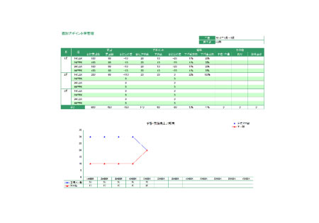 週別アポイント率管理