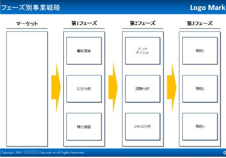 無料で使える企画書テンプレート| フェーズ別事業戦略