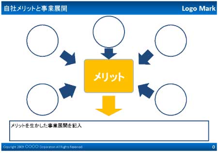 無料で使える企画書テンプレート| 自社メリットと事業展開