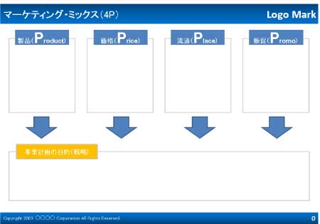 無料で使える企画書テンプレート| マーケティング・ミックス(4P)