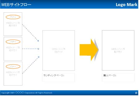 無料で使える企画書テンプレート|  WEBサイトフロー