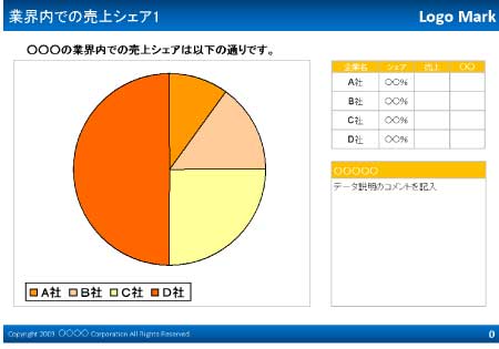 無料で使える企画書テンプレート| 業界内での売上シェア