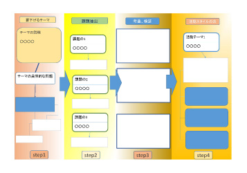 無料で使えるマインドシート|課題解決