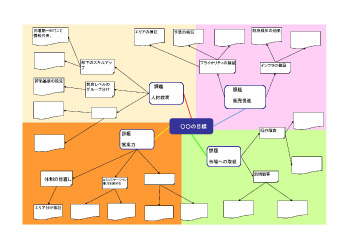 無料で使えるマインドシート|事業目標設定