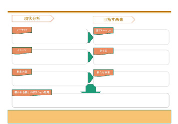 無料で使える企画書テンプレート| ポジション戦略シート