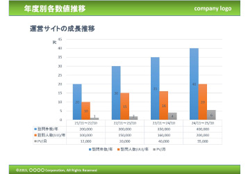 無料で使える企画書テンプレート| 年度別数値推移